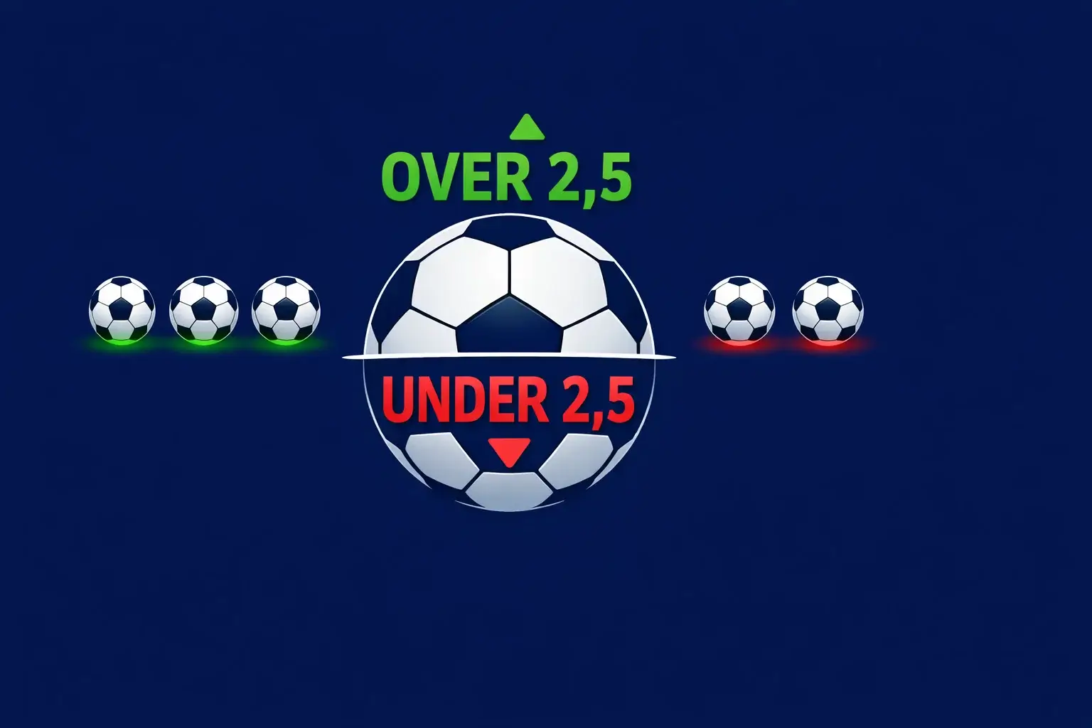 Illustration af over/under 2,5 mål linjen med fodbold og tal
