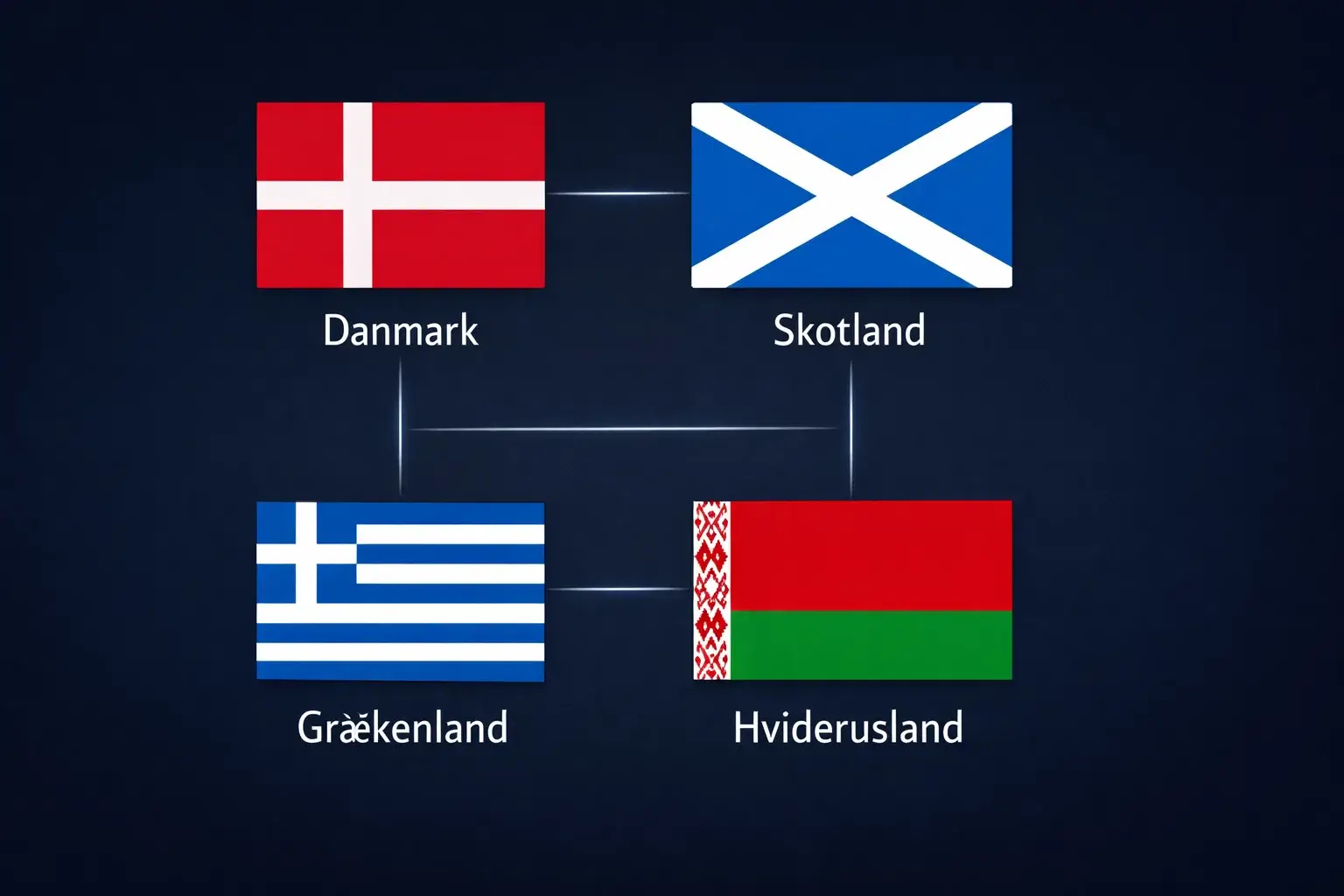 Oversigt over Gruppe C med Danmark, Skotland, Grækenland og Hviderusland